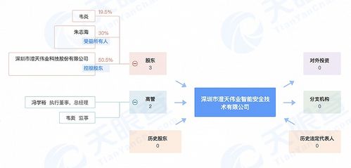 澄天伟业等成立智能安全技术公司 拓展AI软件开发与技术服务新领域