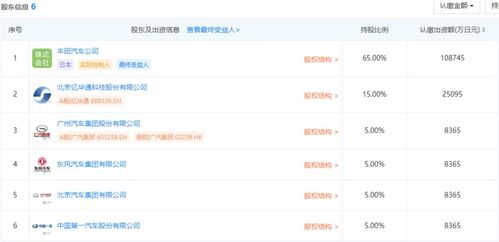 六强联手 丰田、一汽、广汽等合资成立联合燃料电池公司，聚焦软件开发与技术转让