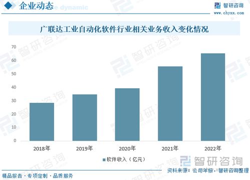 2023年中国工业自动化软件行业发展前景展望 CAE技术融合与软件创新驱动制造业升级