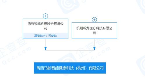 西马智能健康公司 借力软件开发与技术转让，强势进军大健康领域