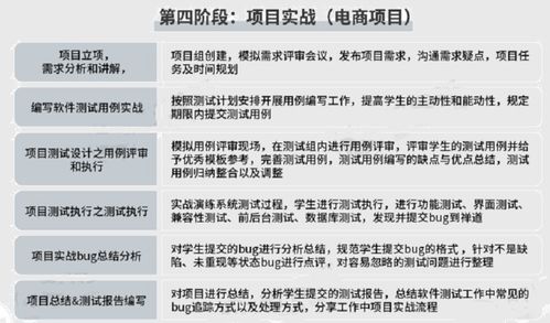 阿里测试开发分享 软件测试工程师技术栈全解析及圣诞技术福利指南